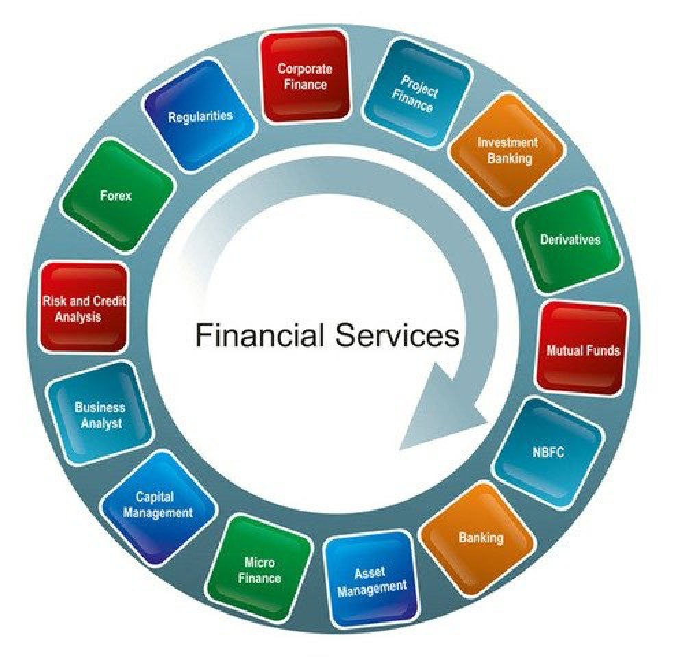 Financial Services